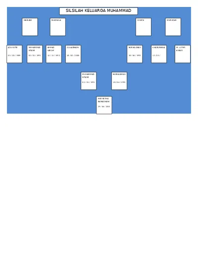 Detail Silsilah Keluarga Doc Nomer 39