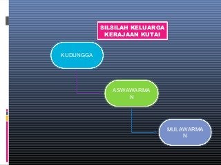 Detail Silsilah Keluarga Doc Nomer 43