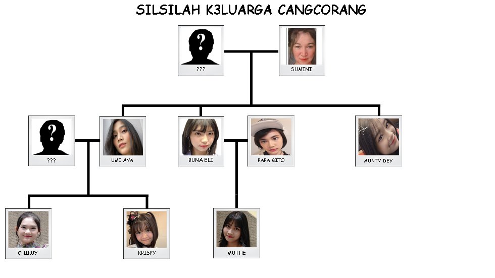 Detail Silsilah Keluarga Kardashian Nomer 27