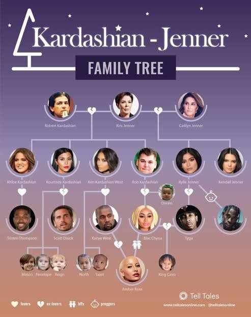 Detail Silsilah Keluarga Kardashian Nomer 29