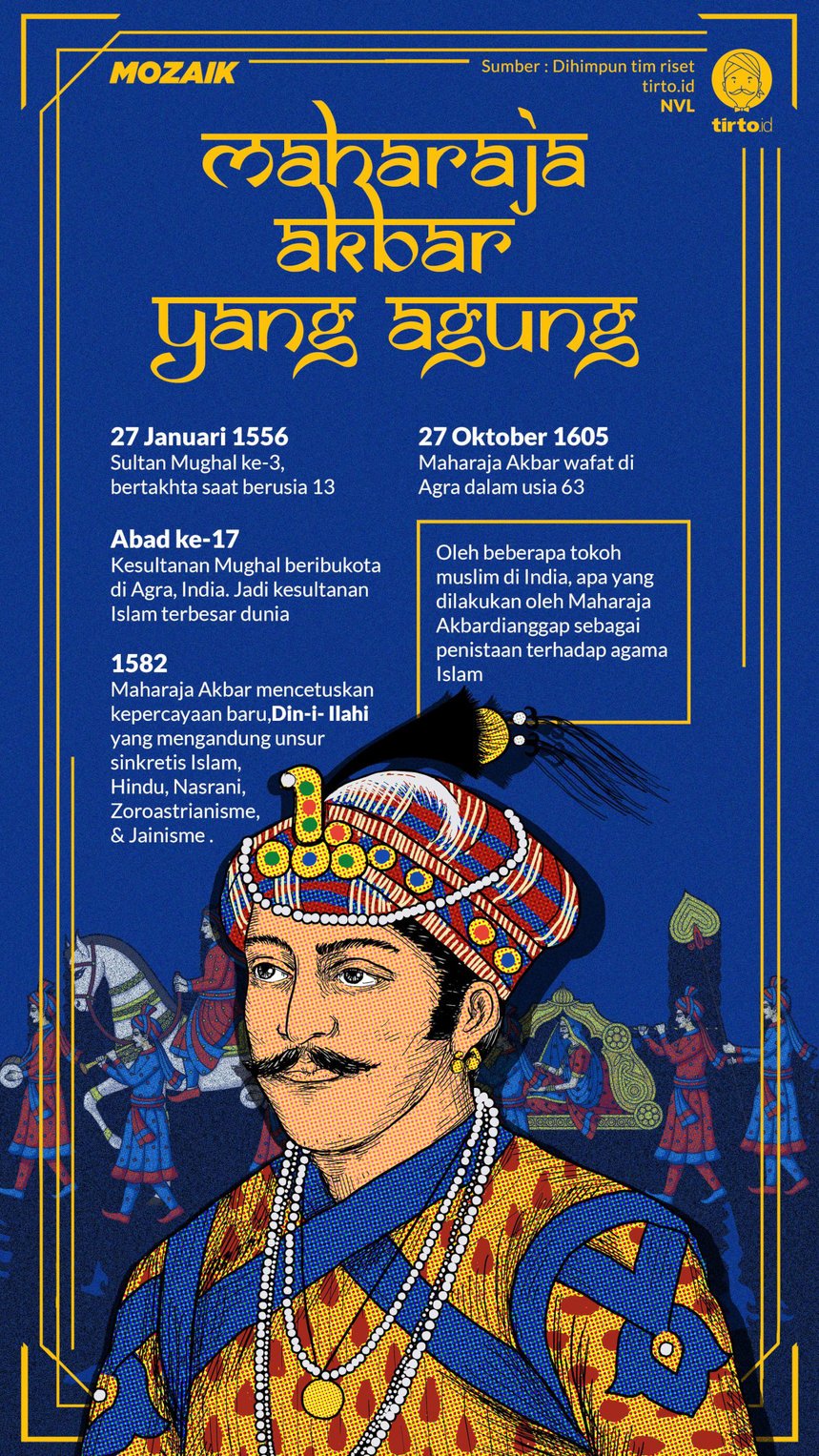 Detail Silsilah Kerajaan Mughal Nomer 11