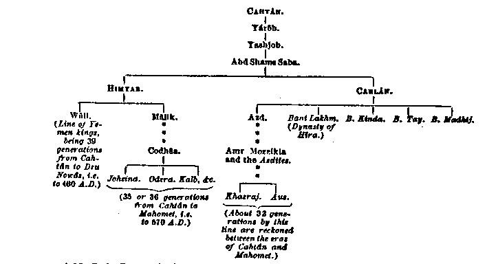 Detail Silsilah Kerajaan Mughal Nomer 20