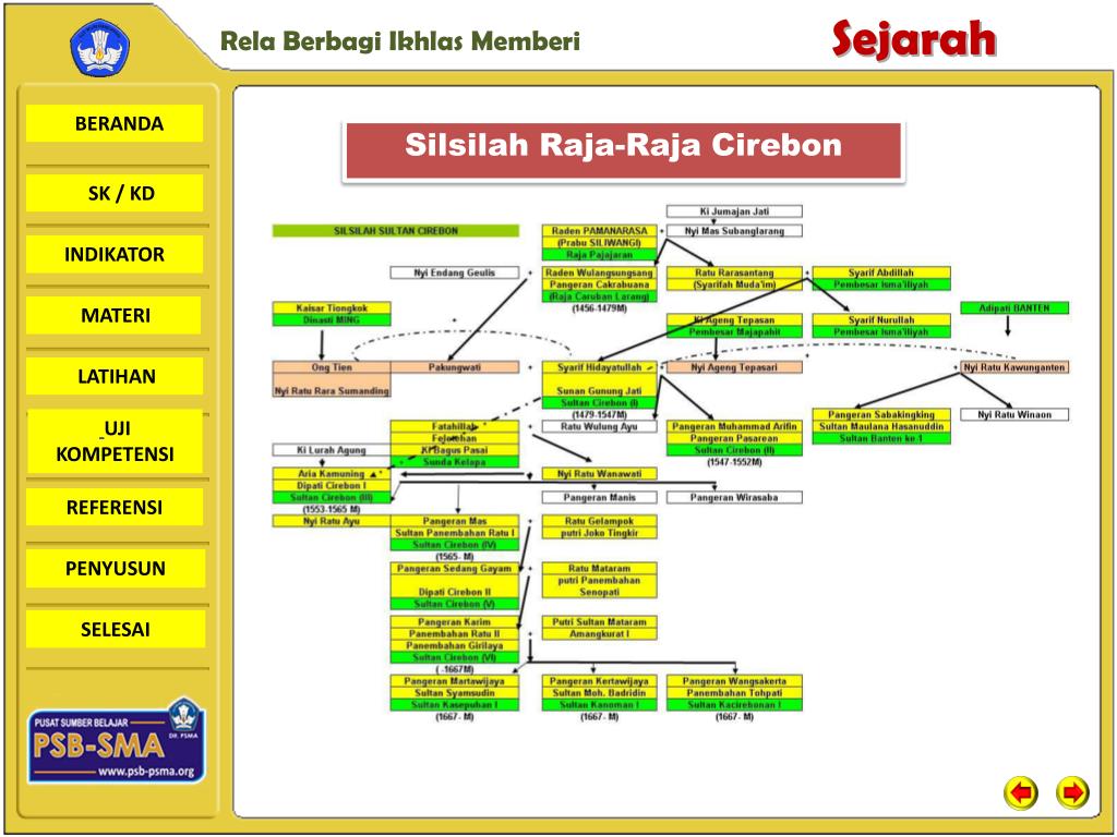 Detail Silsilah Kerajaan Mughal Nomer 50