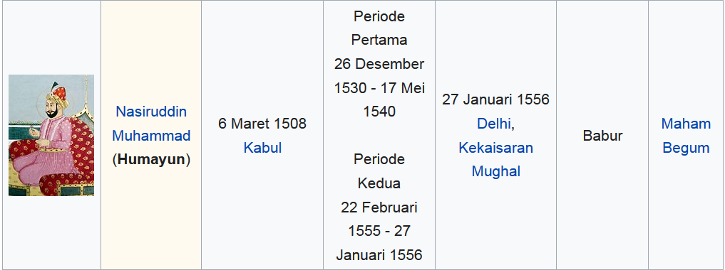 Detail Silsilah Kerajaan Mughal Nomer 54