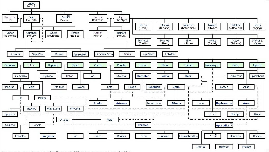 Detail Silsilah Mitologi Yunani Nomer 14