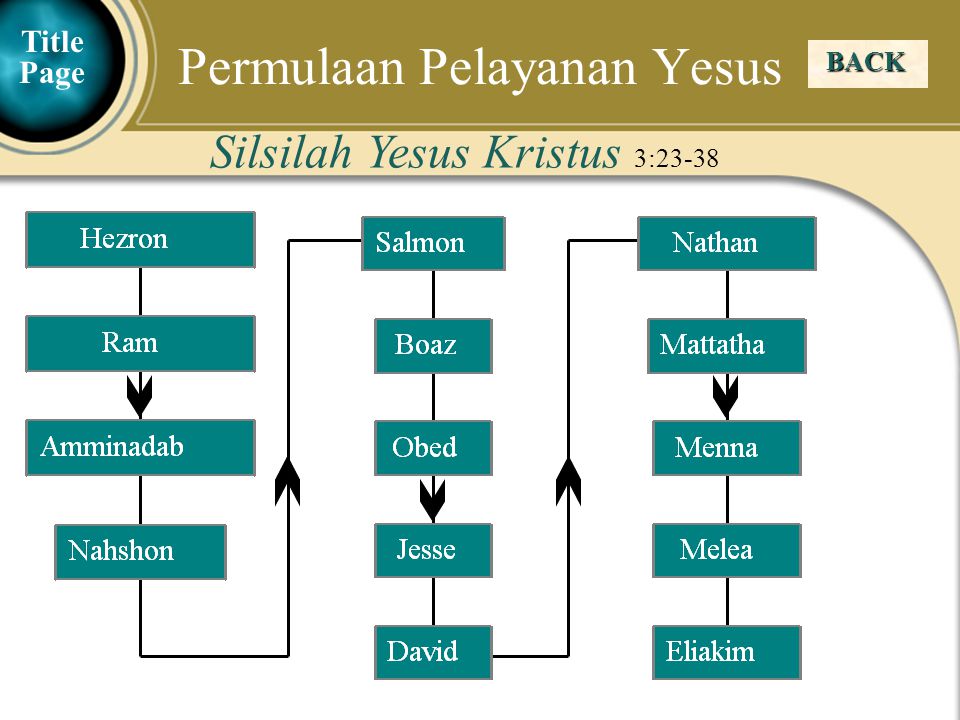 Detail Silsilah Yesus Dari Adam Gambar Nomer 20