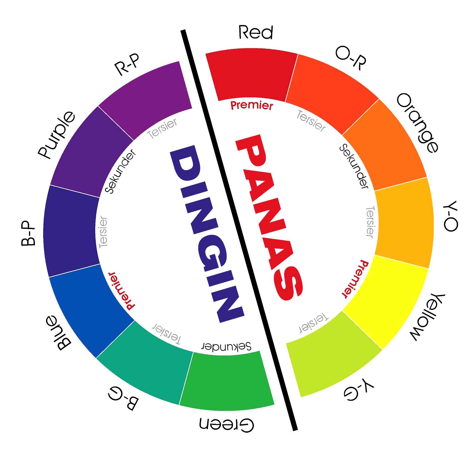 Warna Panas Dan Warna Dingin - KibrisPDR