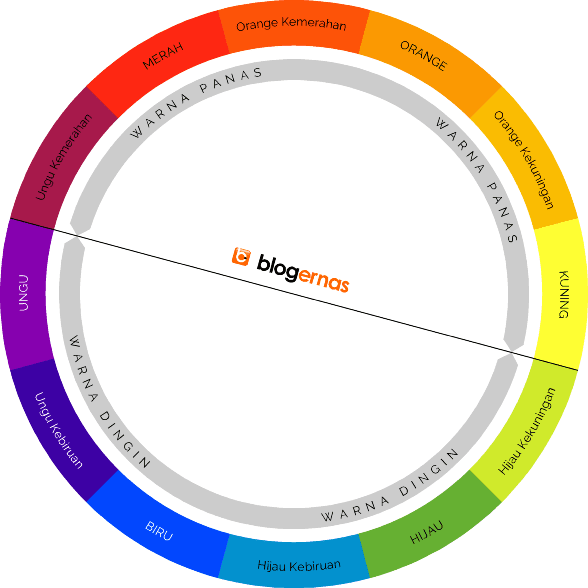 Detail Warna Panas Dan Warna Dingin Nomer 2