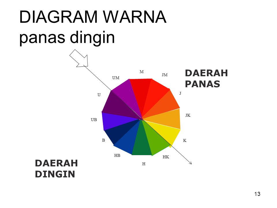 Detail Warna Panas Dan Warna Dingin Nomer 26