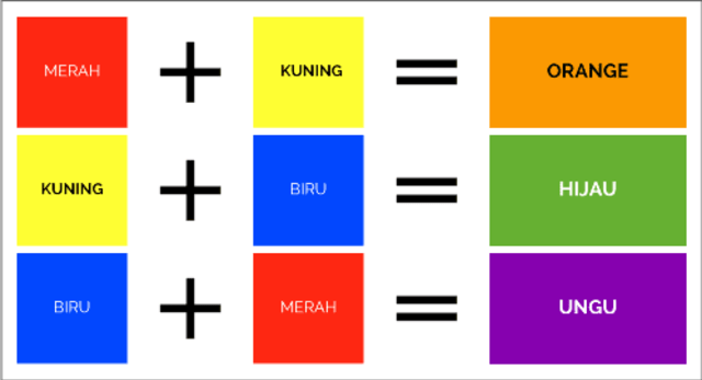 Warna Primer Dan Warna Sekunder - KibrisPDR