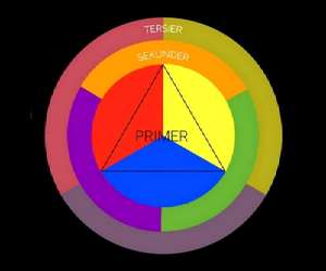 Detail Warna Primer Dan Warna Sekunder Nomer 16