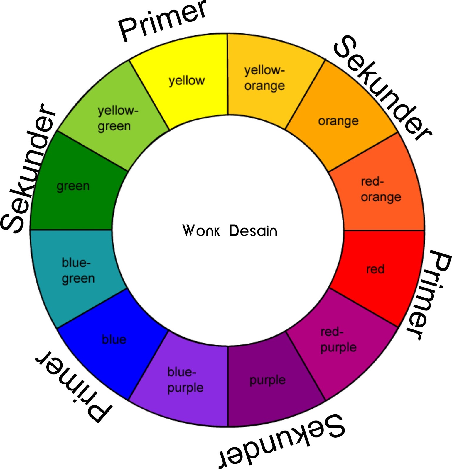 Detail Warna Primer Dan Warna Sekunder Nomer 37