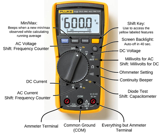 Detail Simbol Ac Dan Dc Pada Multimeter Nomer 9