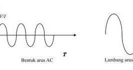 Detail Simbol Ac Dc Nomer 29