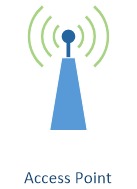 Detail Simbol Access Point Nomer 20