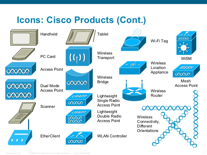 Detail Simbol Access Point Nomer 29