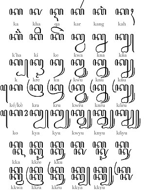 Detail Simbol Aksara Jawa Nomer 16