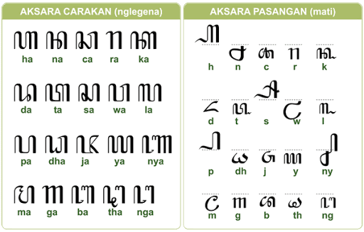 Detail Simbol Aksara Jawa Nomer 3