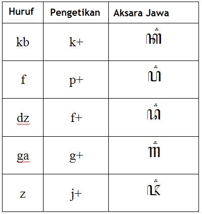 Detail Simbol Aksara Jawa Nomer 38