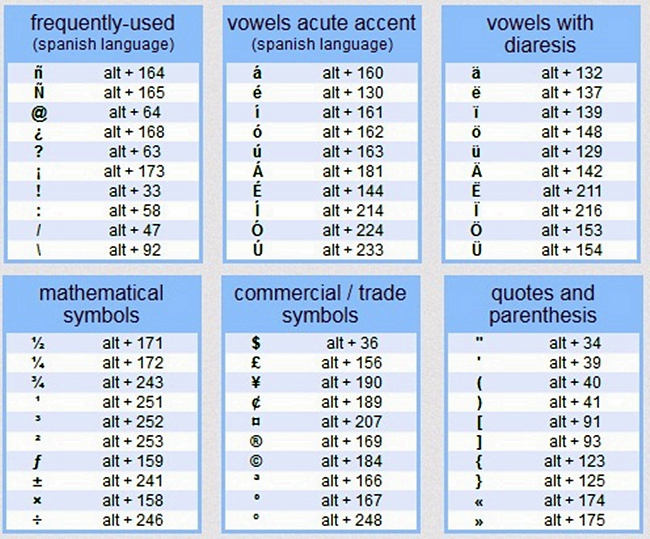 Simbol Alt Keyboard Lengkap - KibrisPDR