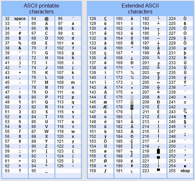 Detail Simbol Alt Keyboard Lengkap Nomer 12