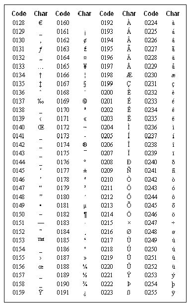 Detail Simbol Alt Keyboard Lengkap Nomer 14