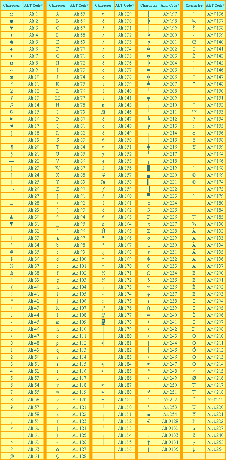 Detail Simbol Alt Keyboard Lengkap Nomer 34