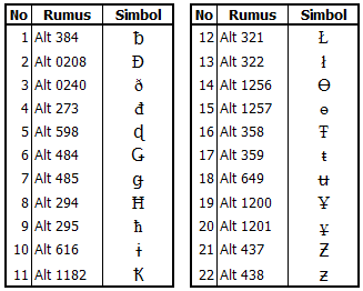 Detail Simbol Alt Keyboard Lengkap Nomer 48