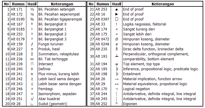 Detail Simbol Alt Keyboard Lengkap Nomer 50