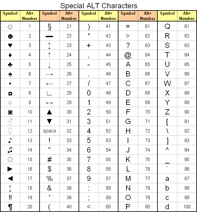 Detail Simbol Alt Keyboard Lengkap Nomer 9