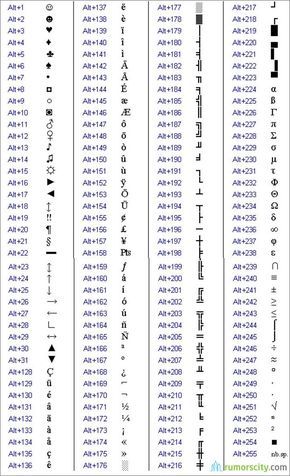 Detail Simbol Alt Keyboard Lengkap Nomer 10