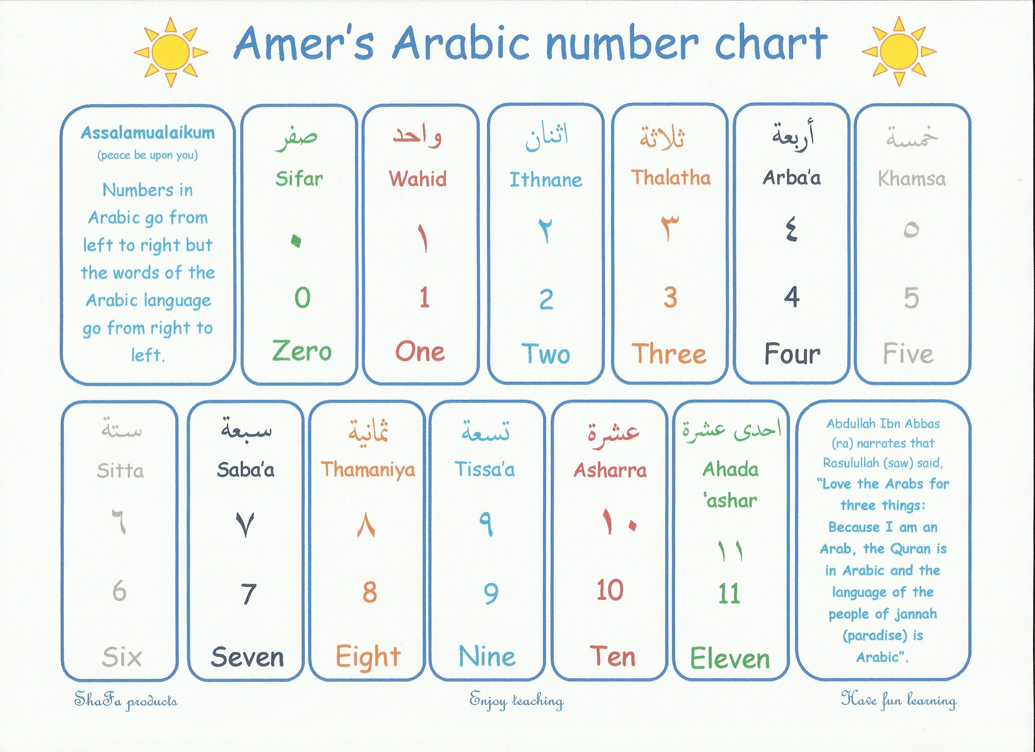 Detail Simbol Angka Arab Nomer 11