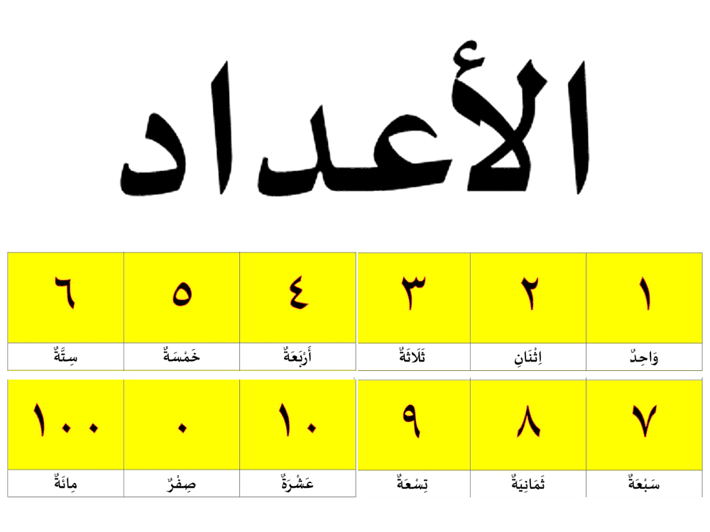 Detail Simbol Angka Arab Nomer 15