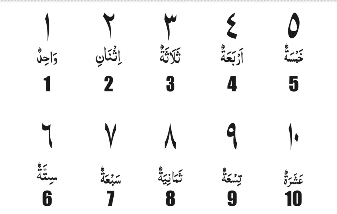 Detail Simbol Angka Arab Nomer 17