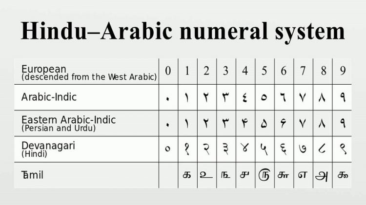 Detail Simbol Angka Arab Nomer 23