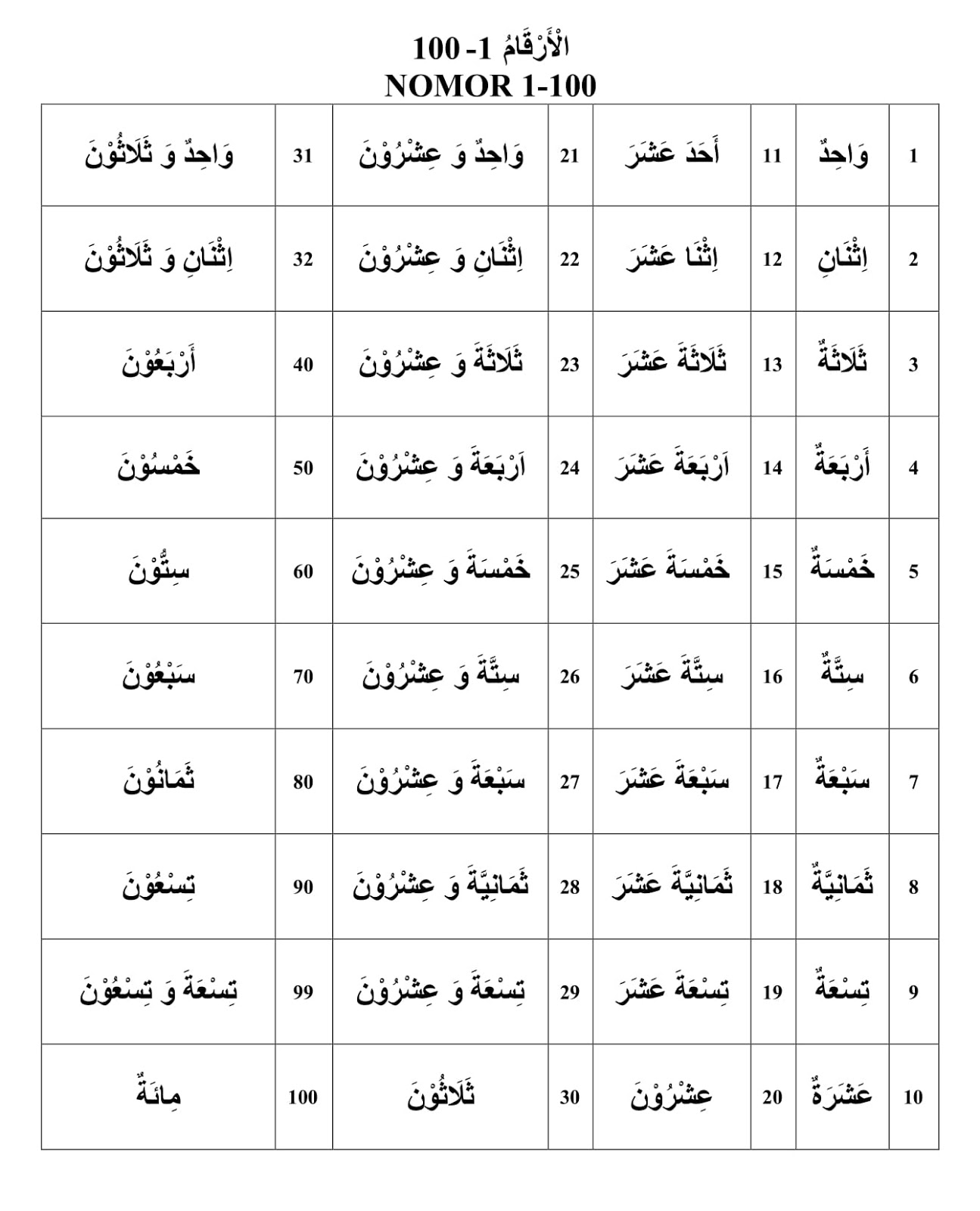 Detail Simbol Angka Arab Nomer 26