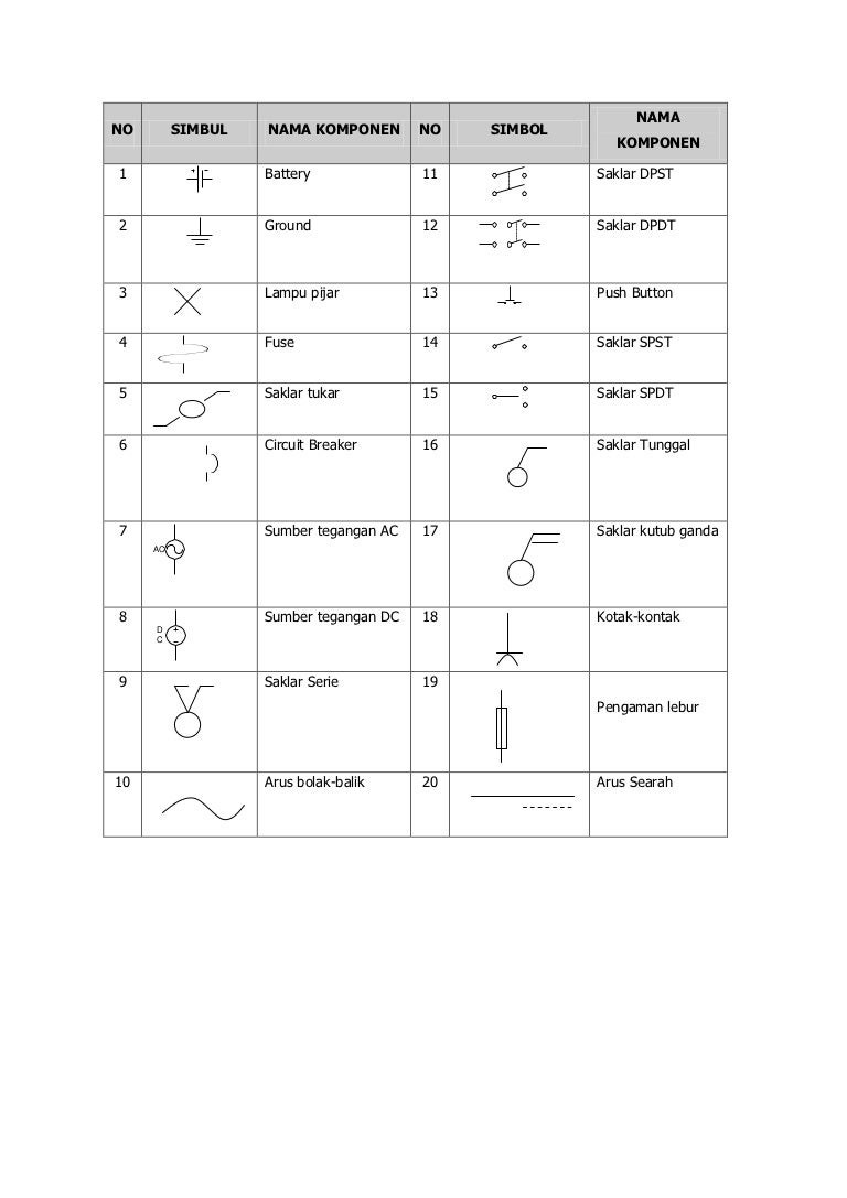 Detail Simbol Arus Ac Dan Dc Nomer 20