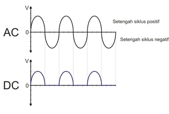 Detail Simbol Arus Ac Dan Dc Nomer 3