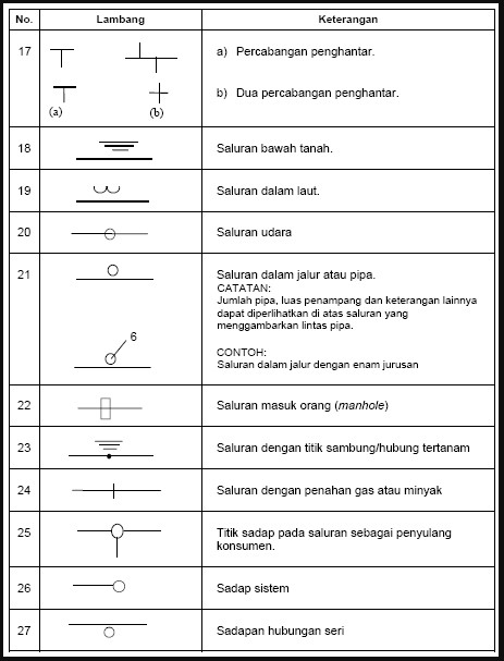 Download Simbol Arus Ac Dan Dc Nomer 31