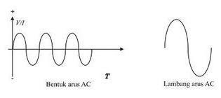 Detail Simbol Arus Ac Dan Dc Nomer 5