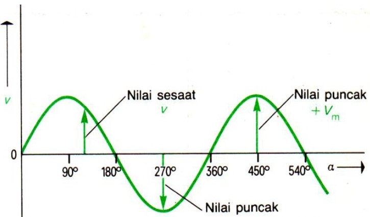 Detail Simbol Arus Ac Dan Dc Nomer 54