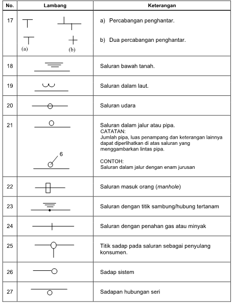 Detail Simbol Arus Listrik Nomer 23
