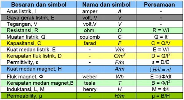 Detail Simbol Arus Listrik Nomer 29