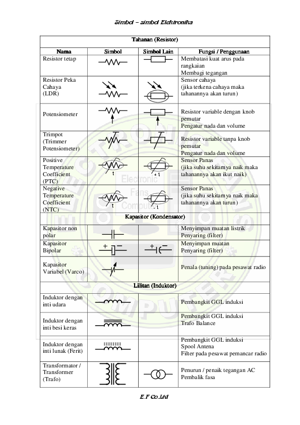 Detail Simbol Arus Listrik Nomer 30