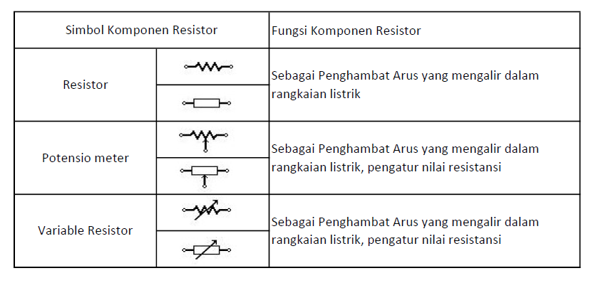 Detail Simbol Arus Listrik Nomer 43
