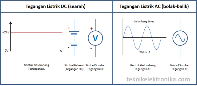 Detail Simbol Arus Listrik Nomer 7