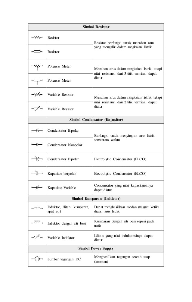 Detail Simbol Arus Searah Nomer 28