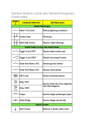 Detail Simbol Arus Searah Nomer 56