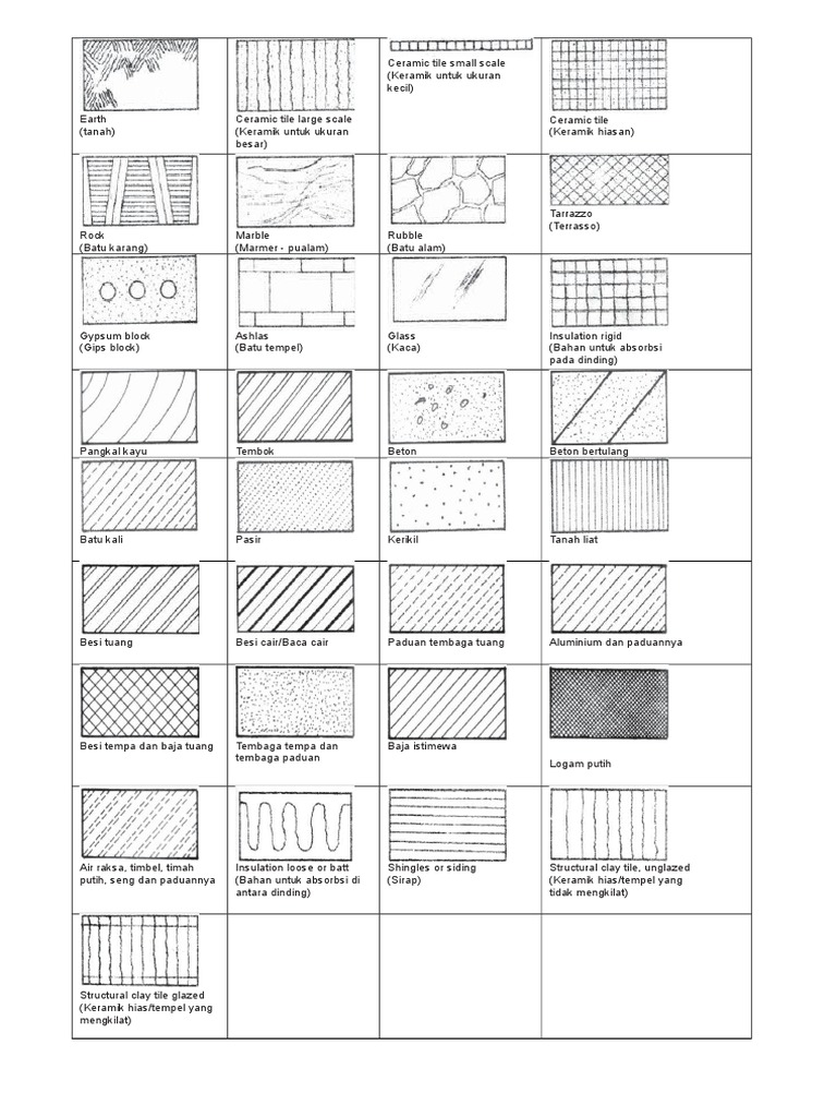 Detail Simbol Bahan Bangunan Nomer 2