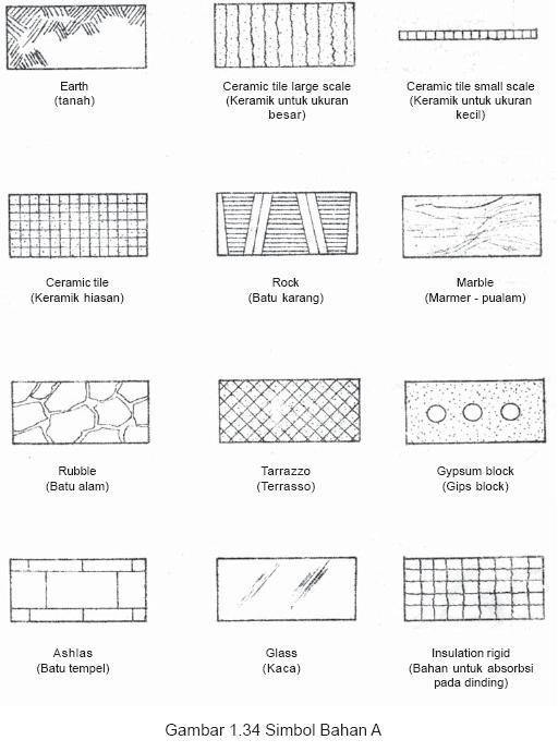 Detail Simbol Bahan Bangunan Nomer 9